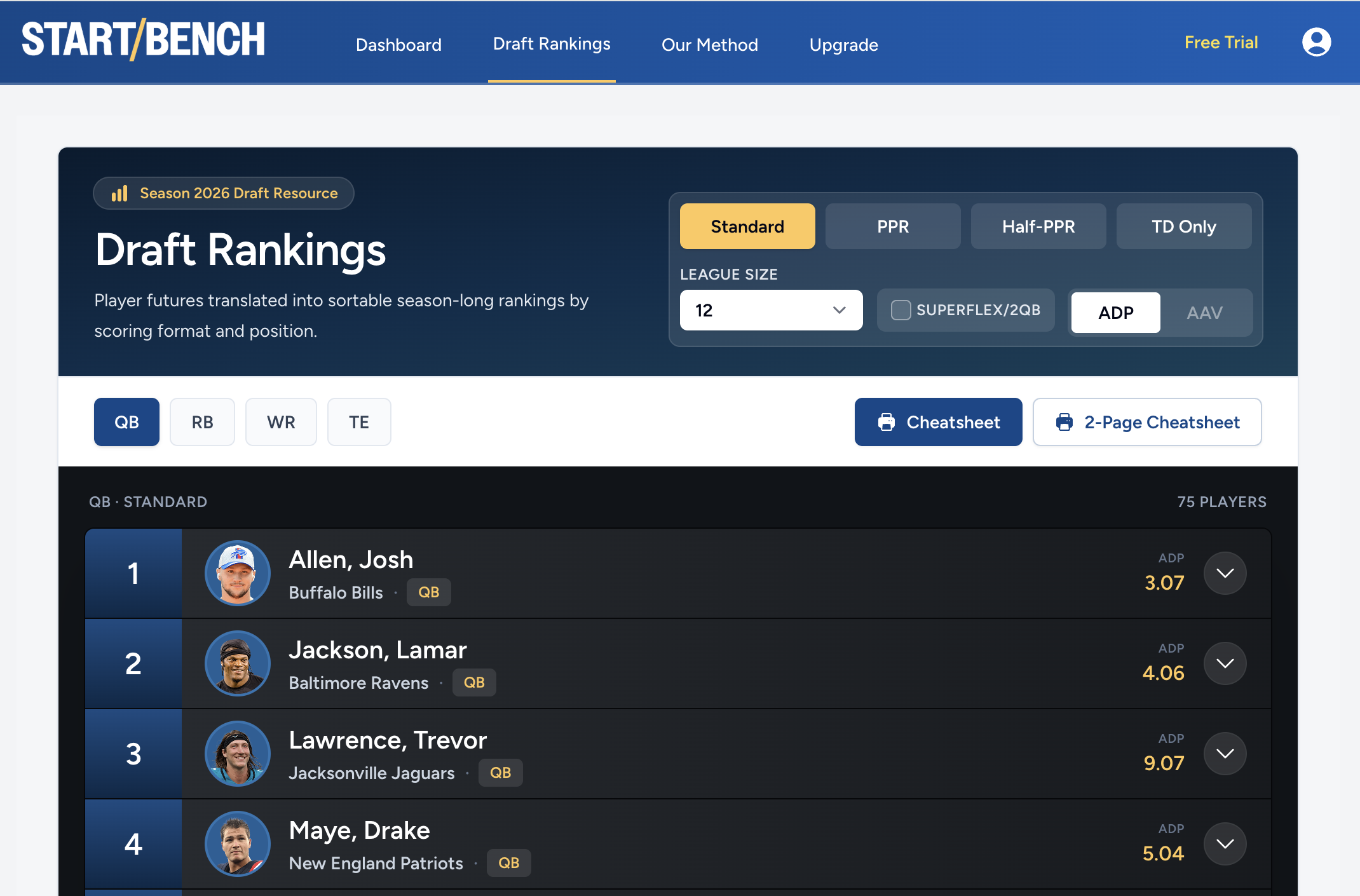 Start/Bench Now Offers Draft Rankings for Fantasy Football Draft Prep — FanDraft