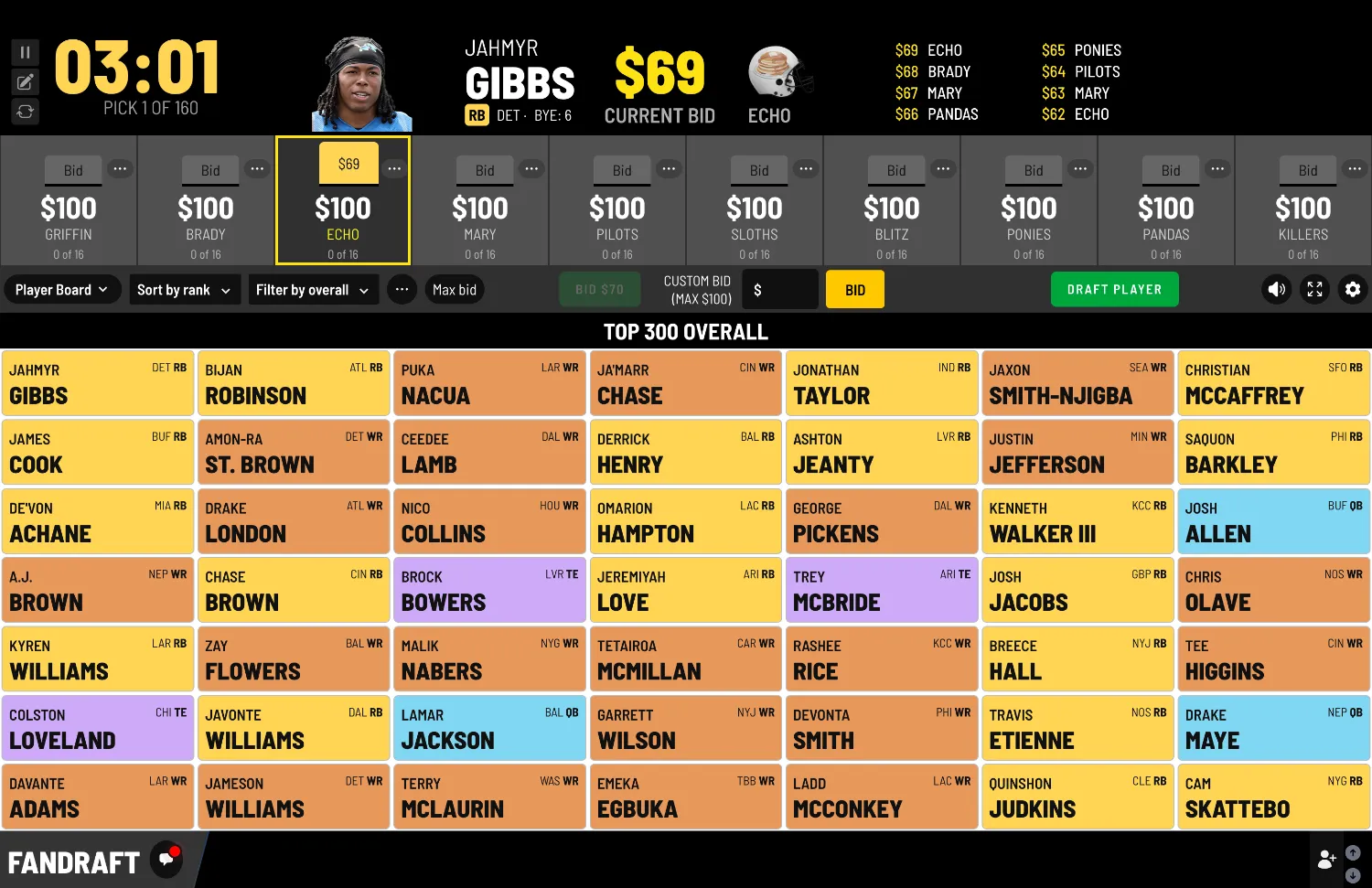 FanDraft auction draft board with live bidding and team budgets